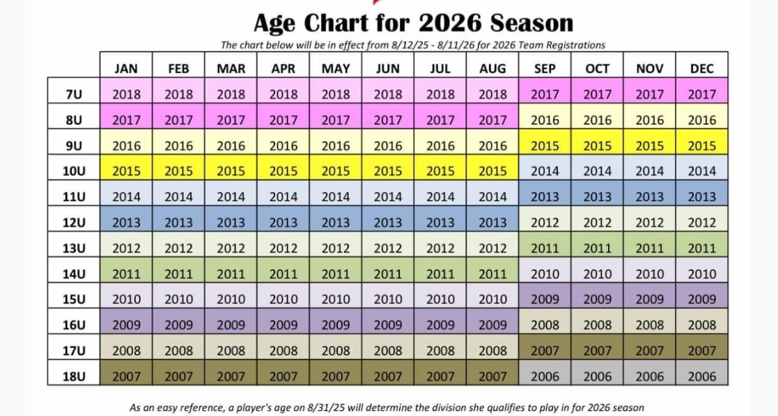 AGe Chart for 2026 Season